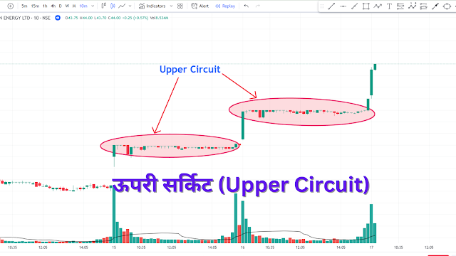 शेयर बाजार में अपर सर्किट और लोअर सर्किट क्या है? (What is Upper Circuit and Lower Circuit in Share Market) 2 शेयर बाजार में अपर सर्किट और लोअर सर्किट क्या है? (What is Upper Circuit and Lower Circuit in Share Market)